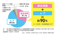 すぱいすのページ